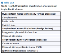 Klasyfikacja GTD wg WHO; tabela za “Blaustein’s Pathology of the Female Genital Tract”, 6ed., 2011