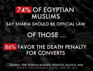 Statystyka Pew Research Center przedstawiona przez MSNBC