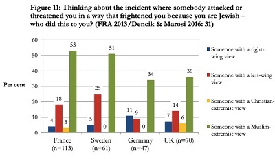 Ataki antysemickie w Europie, jak ofiary postrzegay motywacj sprawcy (ródo: hisenterent.no)