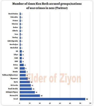 Jak naogowy antysemita udawa obroc praw czowieka? Tylko w 2021 roku potpi Izrael 65 razy, kraje takie jak Turcja czy Iran zaledwie raz zwróciy jego uwag, Rosj i Chiny uzna za nieskazitelne. Czego bdzie uczy studentów?