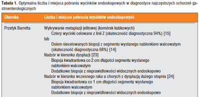 <span>Jeden byle jak pobrany wyszczypek nie wystarczy – endoskopist(k)a niestety musi si chwil poznca; </span>https://pl.wikipedia.org/wiki/Linia_z%C4%99bata