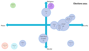 Polityczna mapa Izraela nie powinna by sprowadzana do uproszczonej dychotomii lewica kontra prawica.